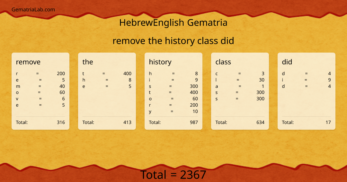 remove the history class did in hebrewEnglish Gematria